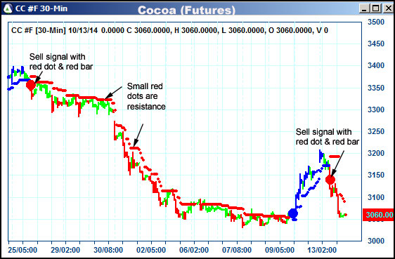 AbleTrend Trading Software CC chart