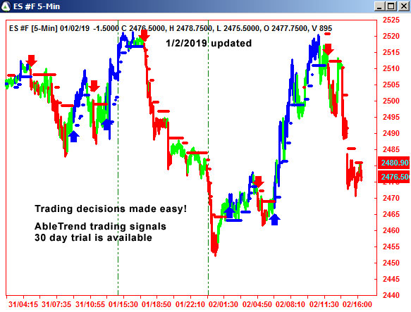 AbleTrend Trading Software ES chart