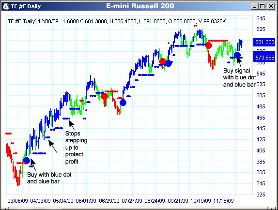 AbleTrend Trading Software TF chart