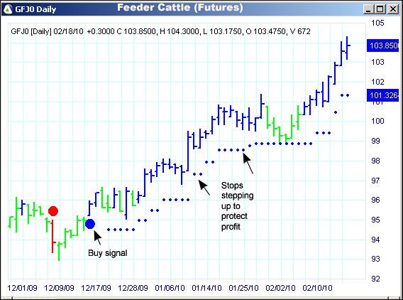 AbleTrend Trading Software GF chart