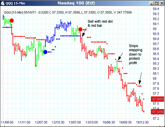 AbleTrend Trading Software QQQ chart