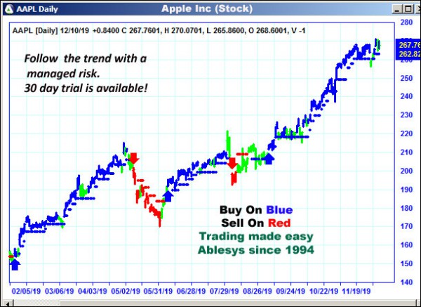 AbleTrend Trading Software AAPL chart