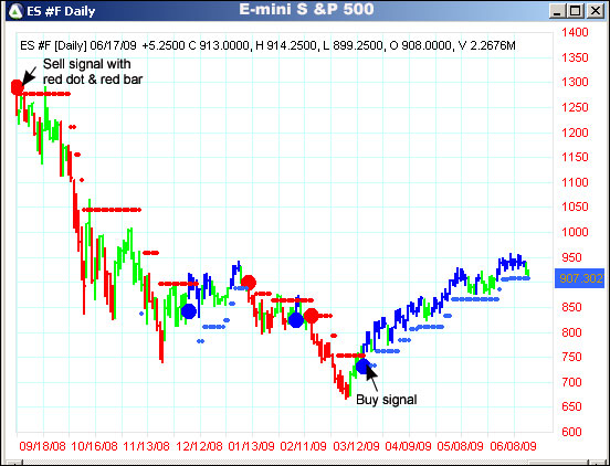 AbleTrend Trading Software ES #F chart