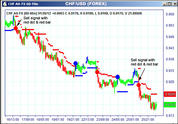 AbleTrend Trading Software CHF chart