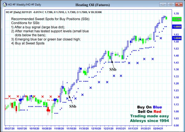 AbleTrend Trading Software HO chart