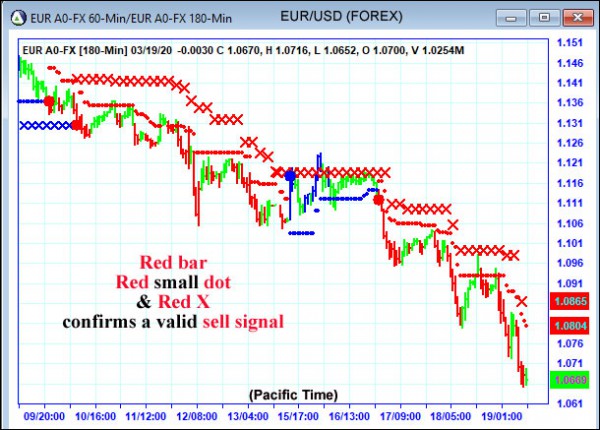 AbleTrend Trading Software EUR chart