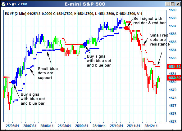 AbleTrend Trading Software ES chart