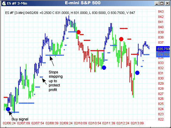 AbleTrend Trading Software ES #F chart