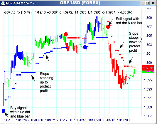 AbleTrend Trading Software GBP chart