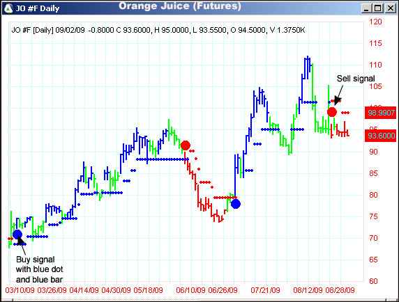 AbleTrend Trading Software JO chart