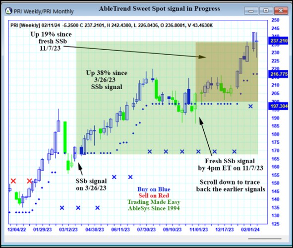 AbleTrend Trading Software PRI chart