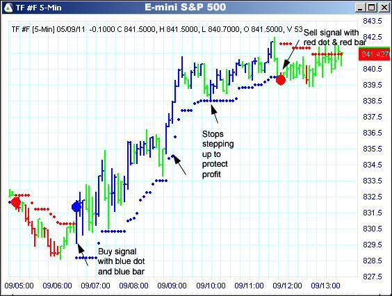 AbleTrend Trading Software TF chart