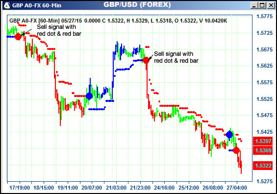 AbleTrend Trading Software GBP chart