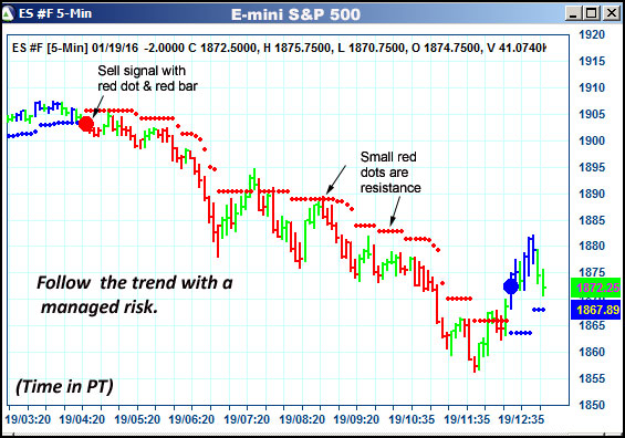 AbleTrend Trading Software ES chart