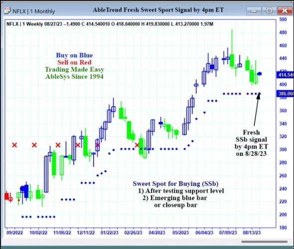 AbleTrend Trading Software NFLX chart