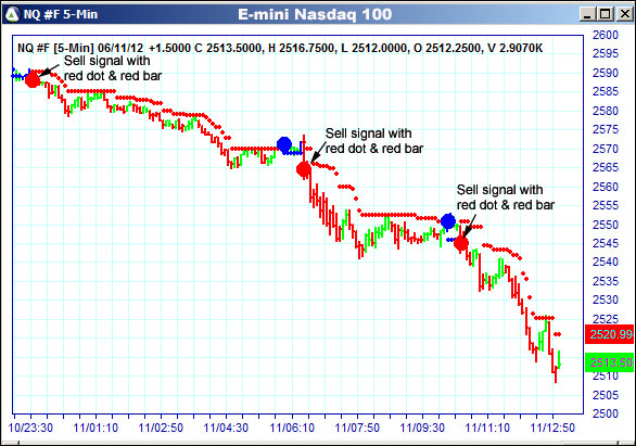 AbleTrend Trading Software NQ chart