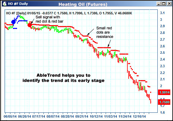 AbleTrend Trading Software HO chart