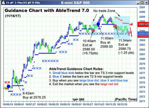 AbleTrend Trading Software ES chart