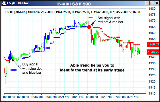 AbleTrend Trading Software ES chart