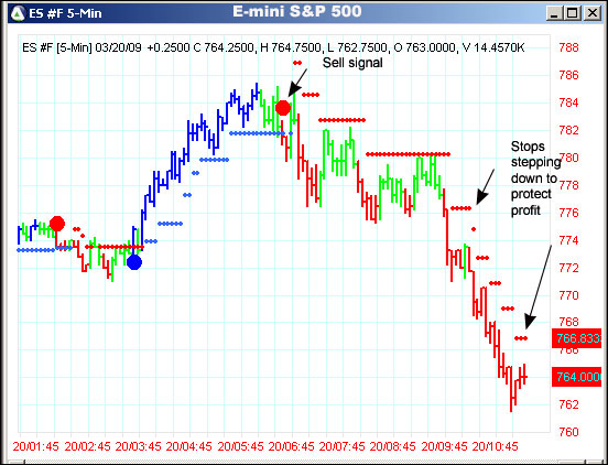 AbleTrend Trading Software ES #F chart