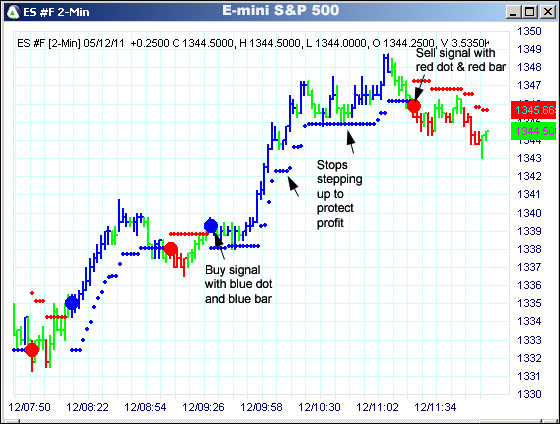 AbleTrend Trading Software ES chart