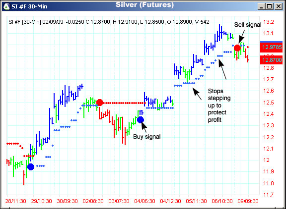 AbleTrend Trading Software SI chart