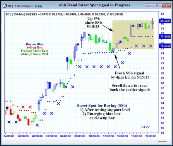 AbleTrend Trading Software RCL chart