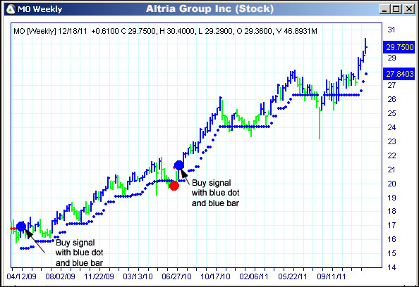 AbleTrend Trading Software MO chart