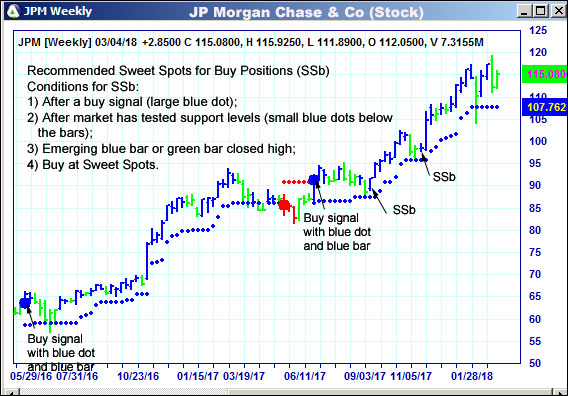 AbleTrend Trading Software JPM chart