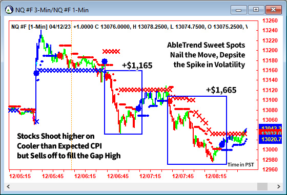 AbleTrend Trading Software NQ chart