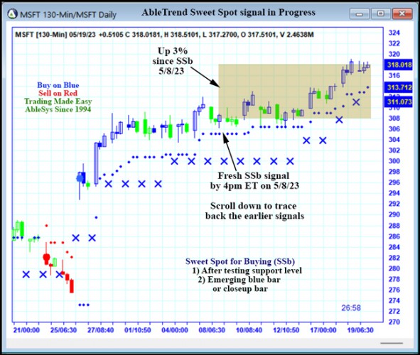 AbleTrend Trading Software MSFT chart