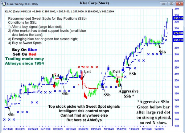 AbleTrend Trading Software KLAC chart