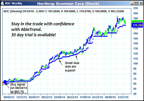 AbleTrend Trading Software NOC chart