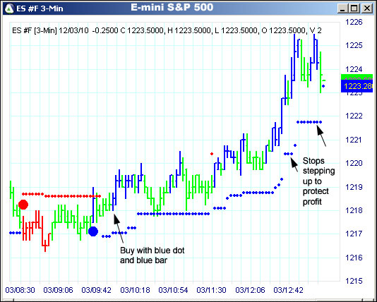 AbleTrend Trading Software ES chart