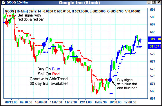 AbleTrend Trading Software GOOG chart