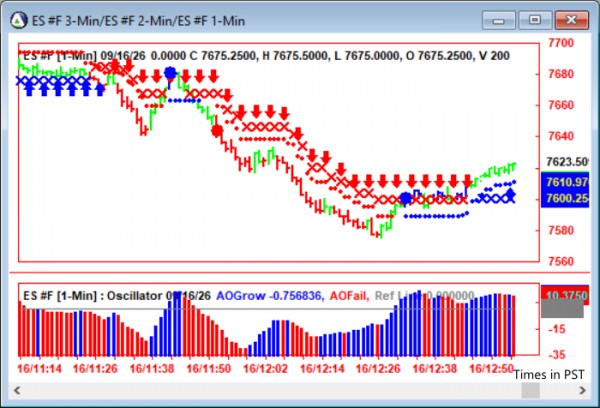 AbleTrend Trading Software ES chart