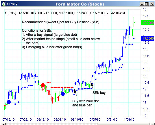 AbleTrend Trading Software F chart