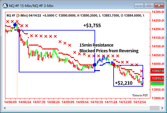 AbleTrend Trading Software NQ chart