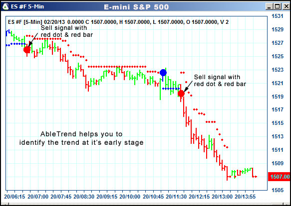 AbleTrend Trading Software ES chart