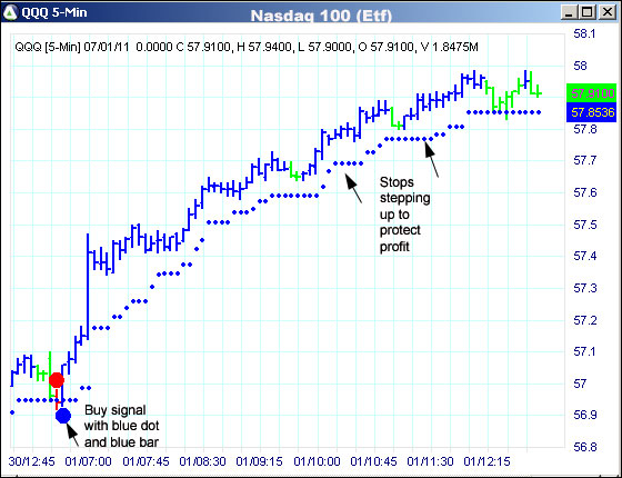 AbleTrend Trading Software QQQ chart