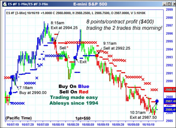 AbleTrend Trading Software ES chart