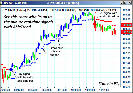 AbleTrend Trading Software JPY chart