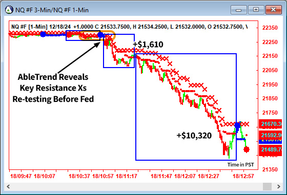 AbleTrend Trading Software NQ chart