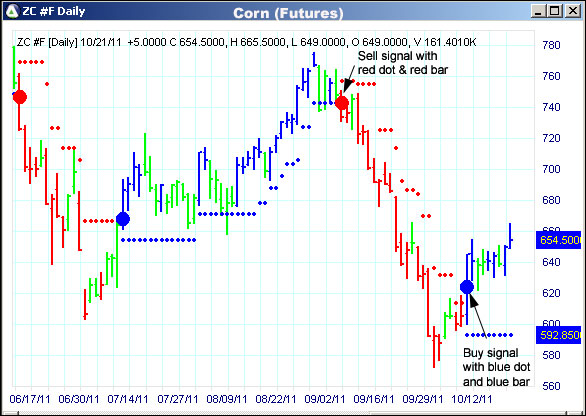 AbleTrend Trading Software ZC chart