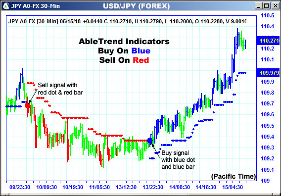 AbleTrend Trading Software JPY chart