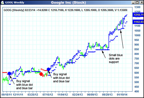 AbleTrend Trading Software GOOG chart