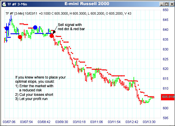 AbleTrend Trading Software TF chart