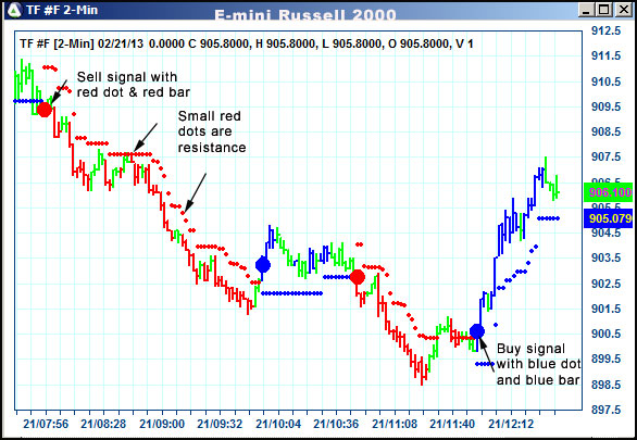 AbleTrend Trading Software TF chart