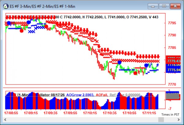 AbleTrend Trading Software ES chart