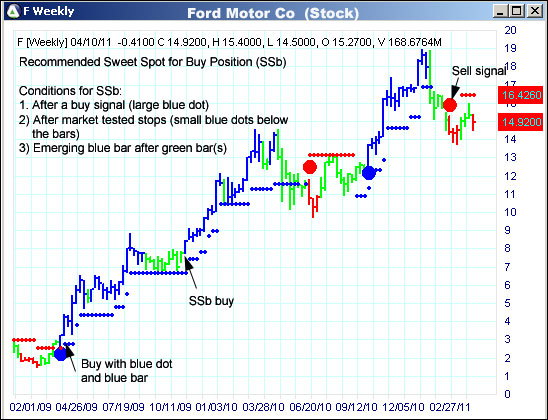 AbleTrend Trading Software F chart